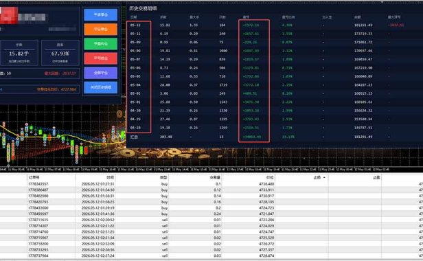 AI智投EA量化运营技术，自动化黄金操盘技术，小白也可以轻松上手日入1000+