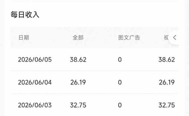抖音伙伴计划最新玩法,无需配音剪辑,10分钟出一条原创视频,轻松日入三位数