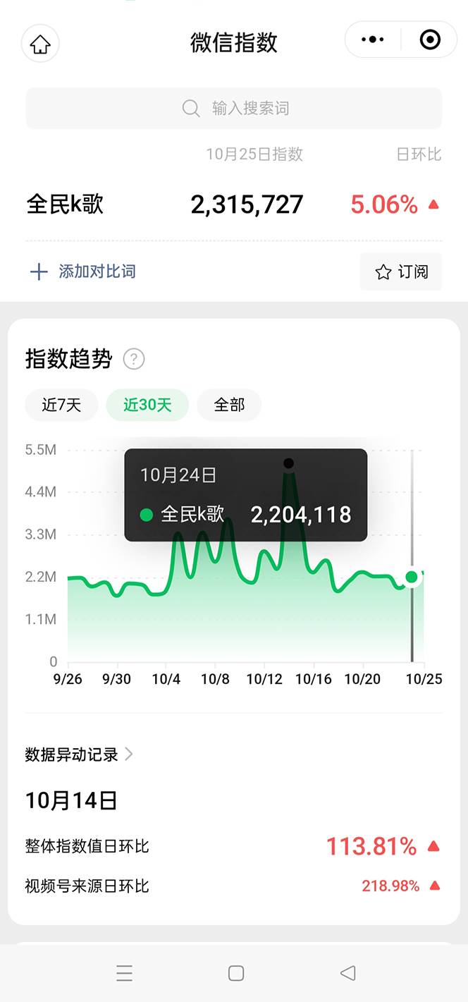 抖音全民K歌直播不露脸玩法,29.9挂小程序卖课月入10万