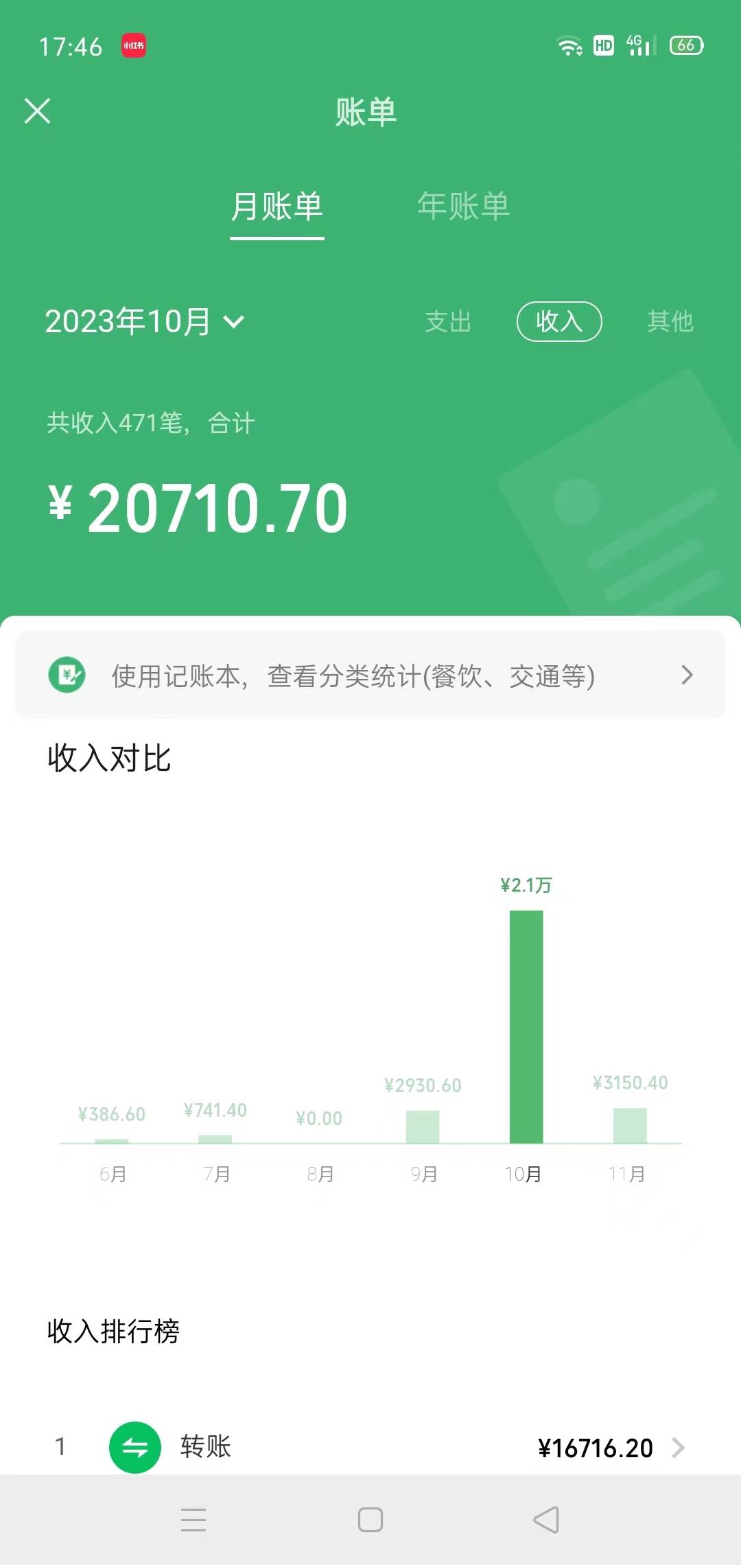 冷门蓝海赛道 靠美女照片掘金,一月两万 ,0基础也能做