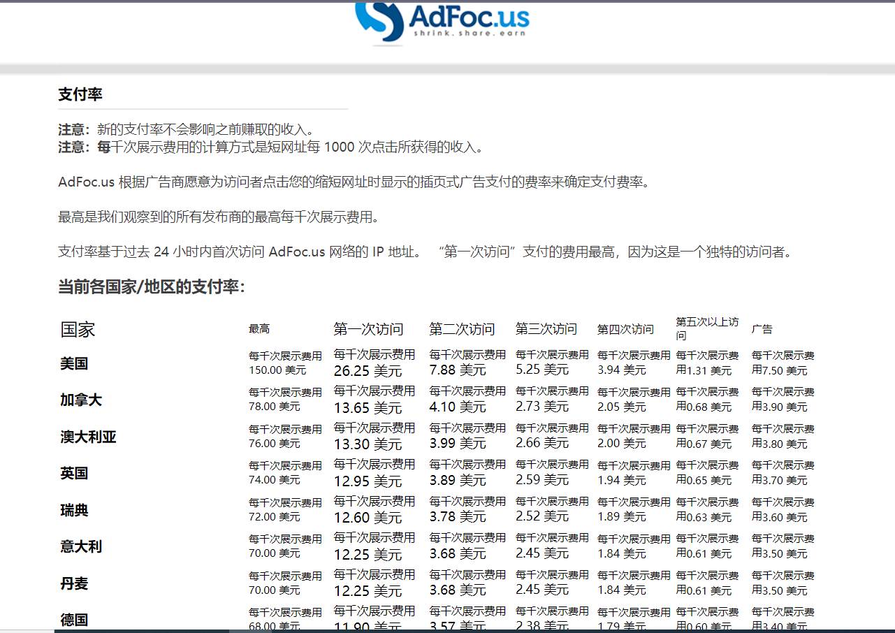adFoc撸美金项目价值8900，单日收入30美金 工作室可批量搞