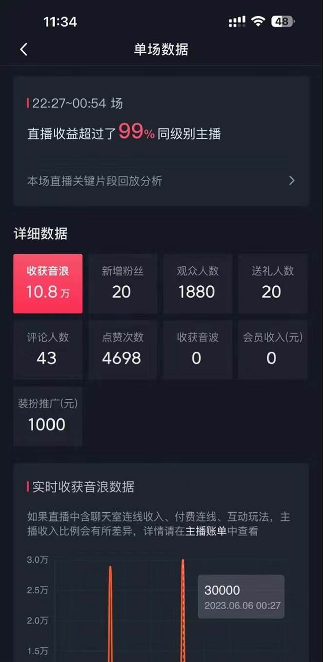抖音美女直播,单场收益7000 ,新手小白也可操作