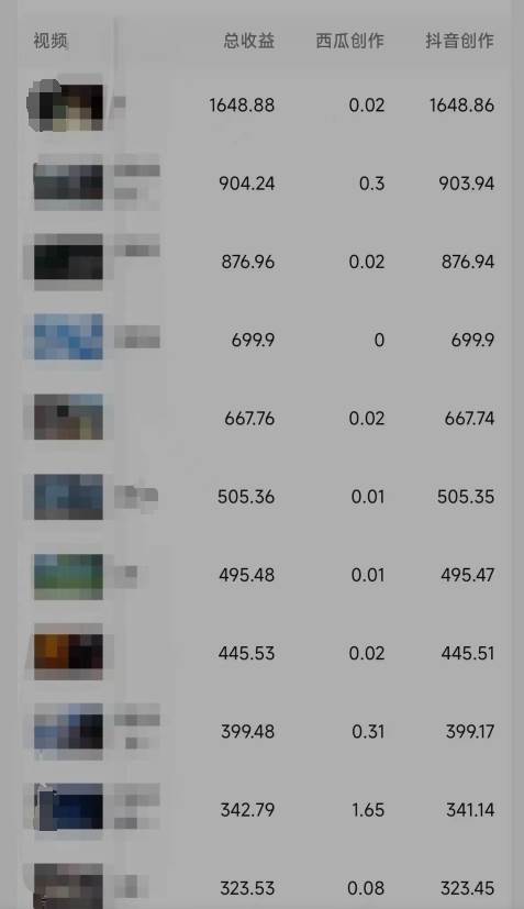 利用软件深度去重,一个视频全网分发,可过中视频计划,无脑搬运月入1W+